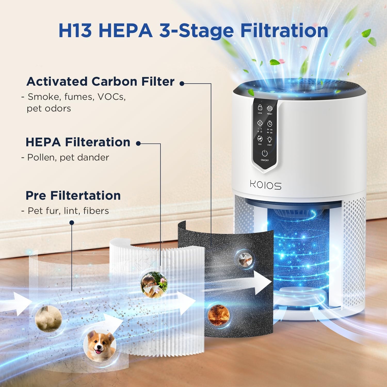 image:imageAir Purifiers for Bedroom KOIOS H13 HEPA Air Purifiers for Home Pets 15dB Quiet Air Cleaner for Office Pets Dander Odors Smoke With Eco Mode Fragrance Sponge Night Light C150White