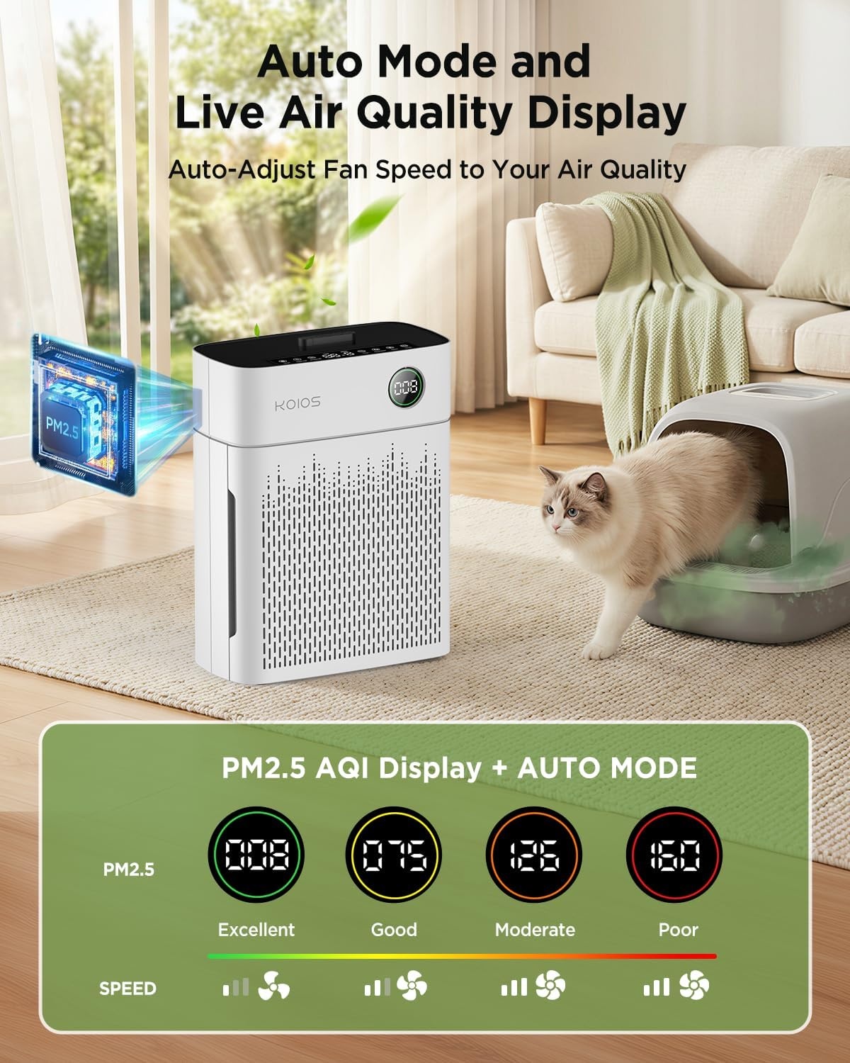 image:imageKOIOS Air Purifiers for Home Bedroom Large Room Up to 2500 sq ft H13 HEPA Air Purifier with Washable Filter PM25 AQI 20dB Sleep Mode for Pet Dander Dust Pollen Smoke Odors AP2503 White