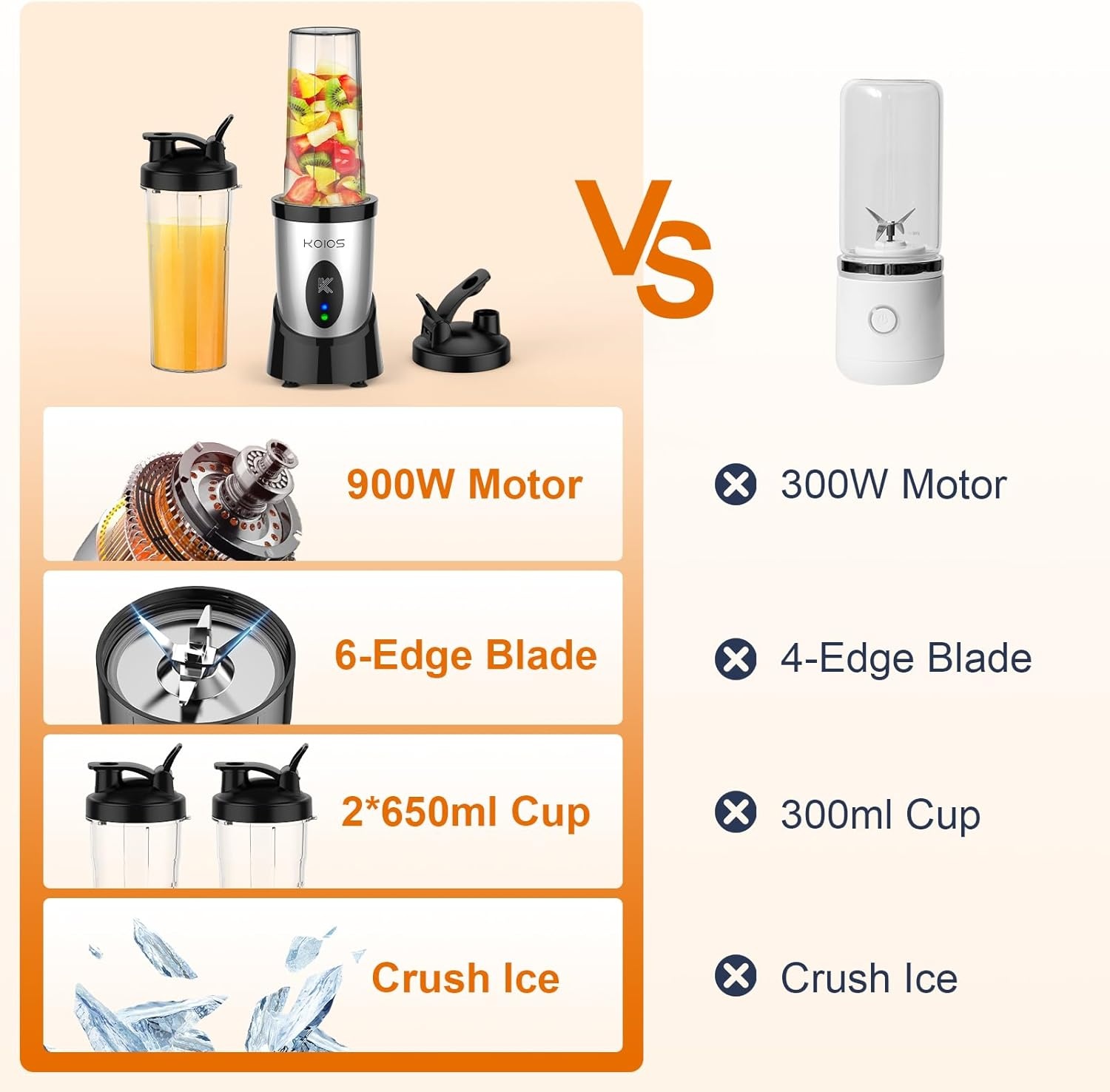 image:imageKOIOS Smoothie Blender 900W Personal Blender for Shakes and Smoothies for Kitchen with 2 Portable Cups 22oz Single Serve Smoothies Maker Mixer for Juices Nutritious Recipe Sky BlueSilver